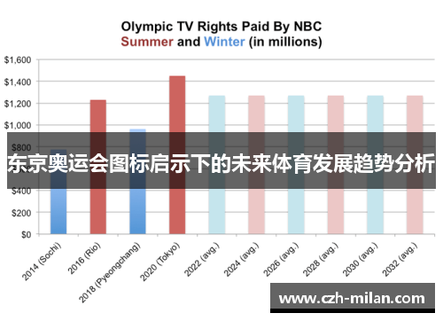 东京奥运会图标启示下的未来体育发展趋势分析
